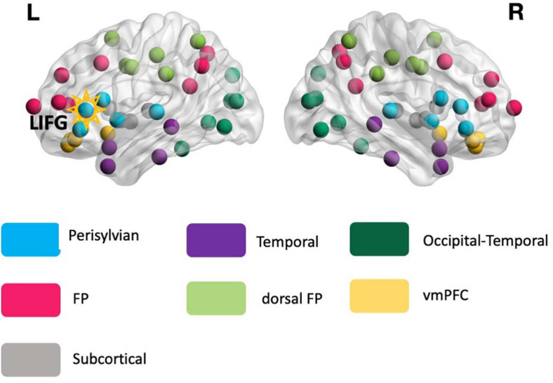 FIGURE 2