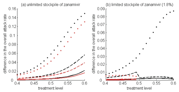 Figure 4)