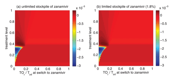 Figure 18