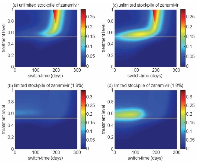 Figure 3)