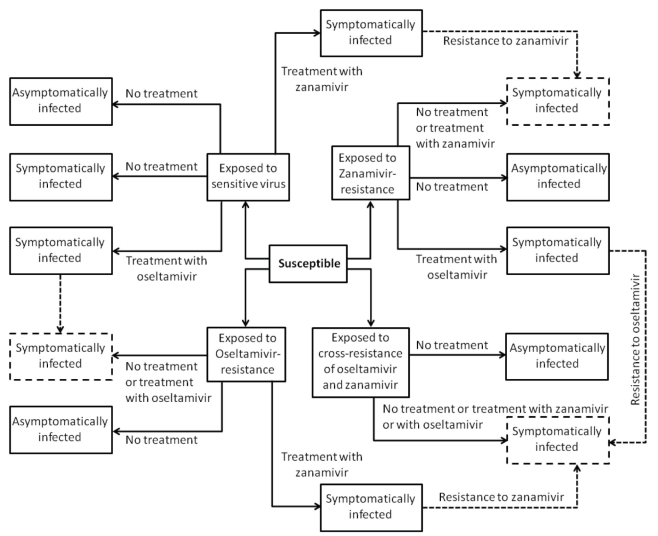 Figure 1)