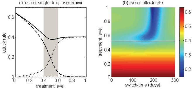 Figure 2)