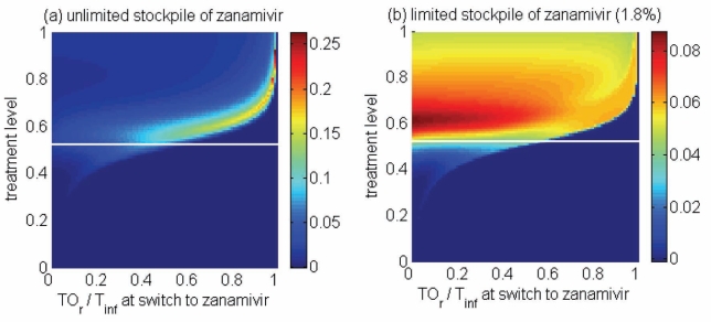 Figure 5)