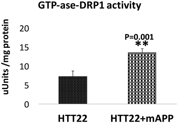 Figure 11.