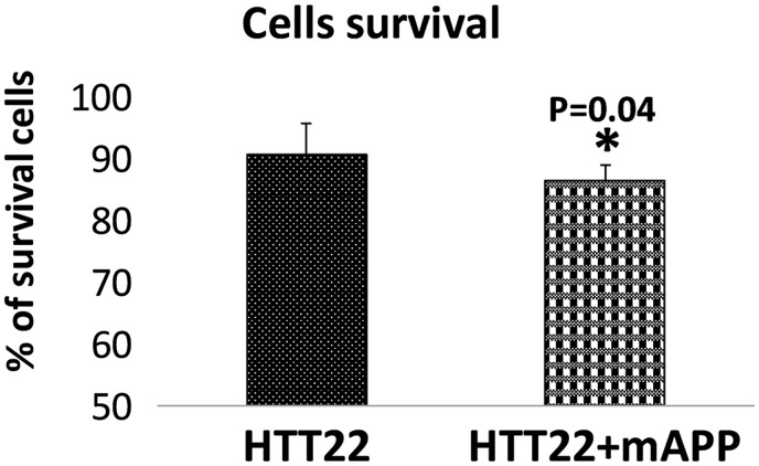 Figure 10.