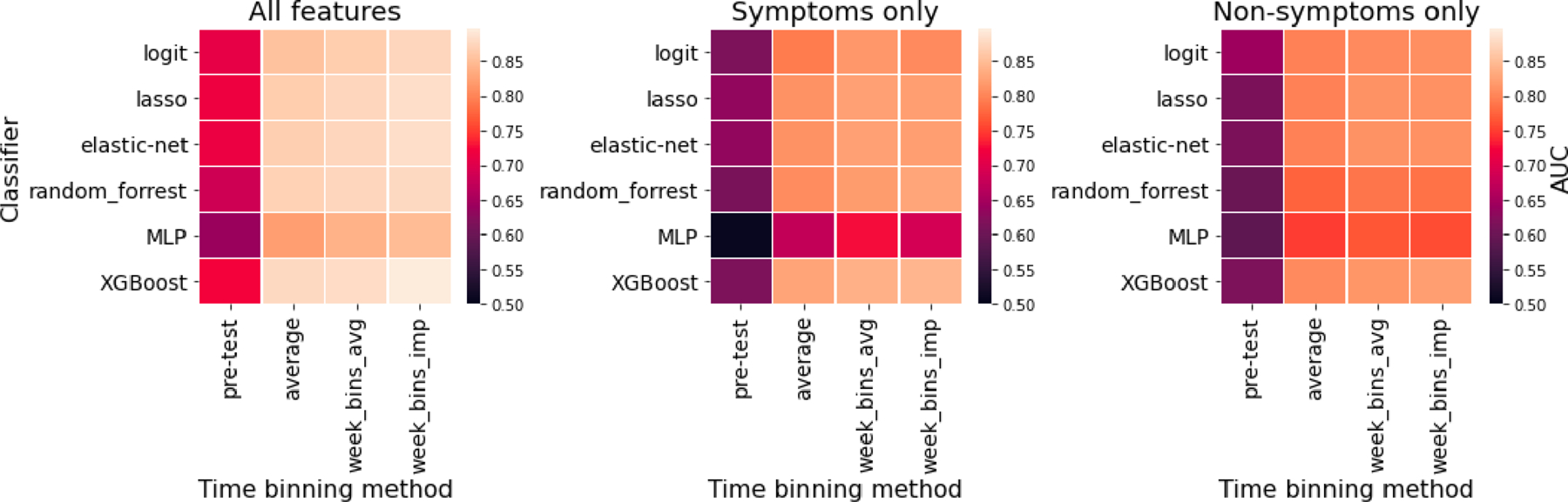 Extended Data Fig. 6