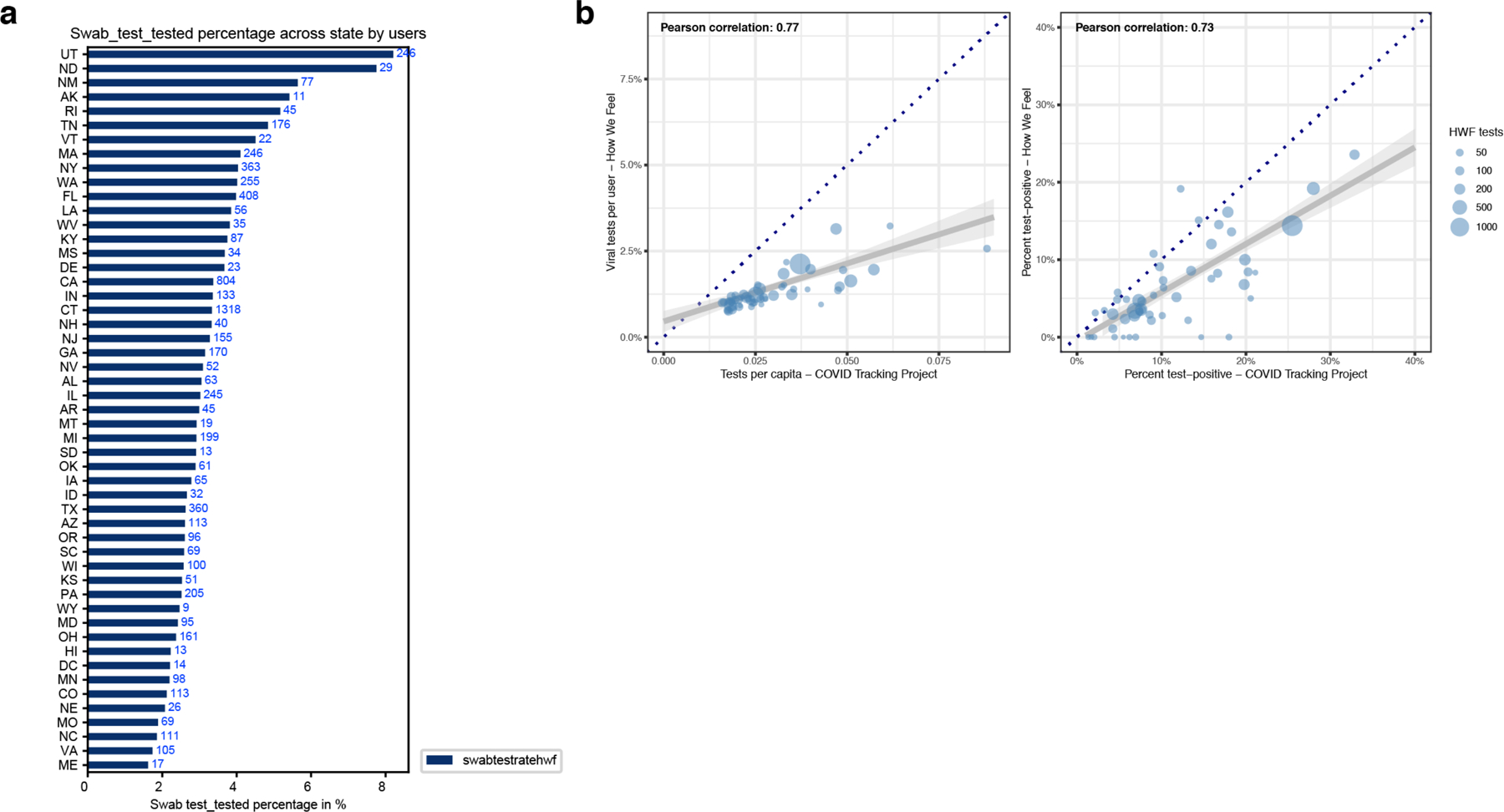 Extended Data Fig. 3