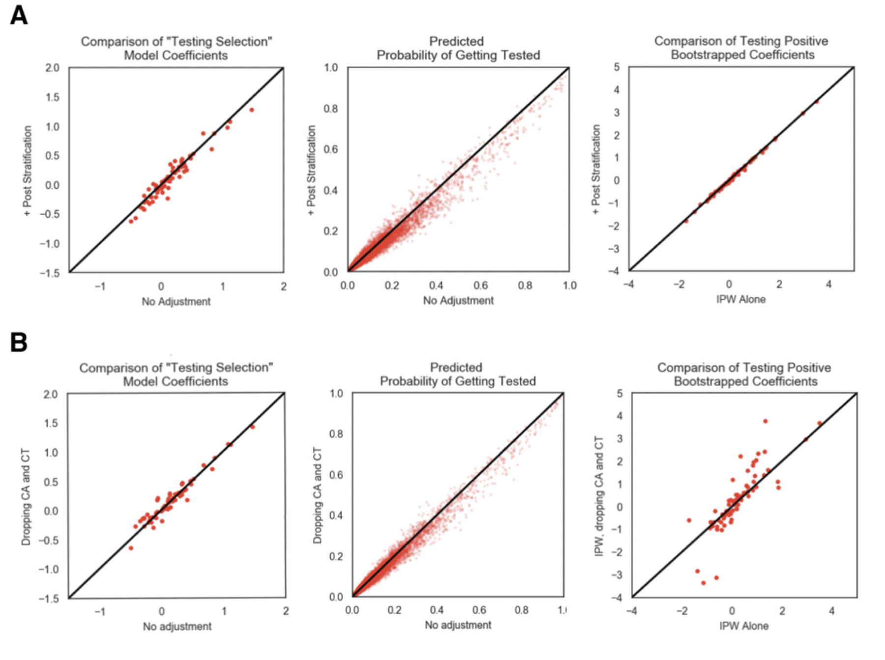 Extended Data Fig. 7