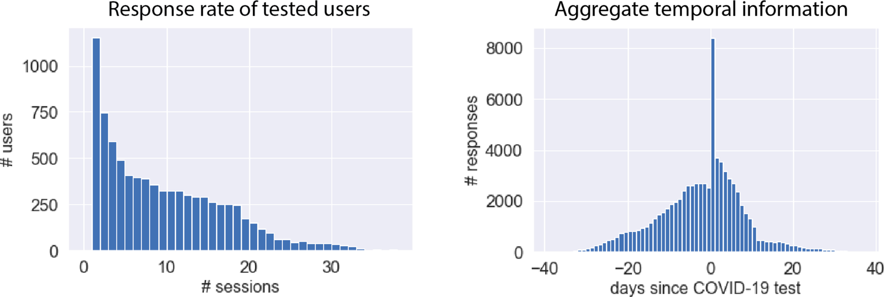 Extended Data Fig. 5