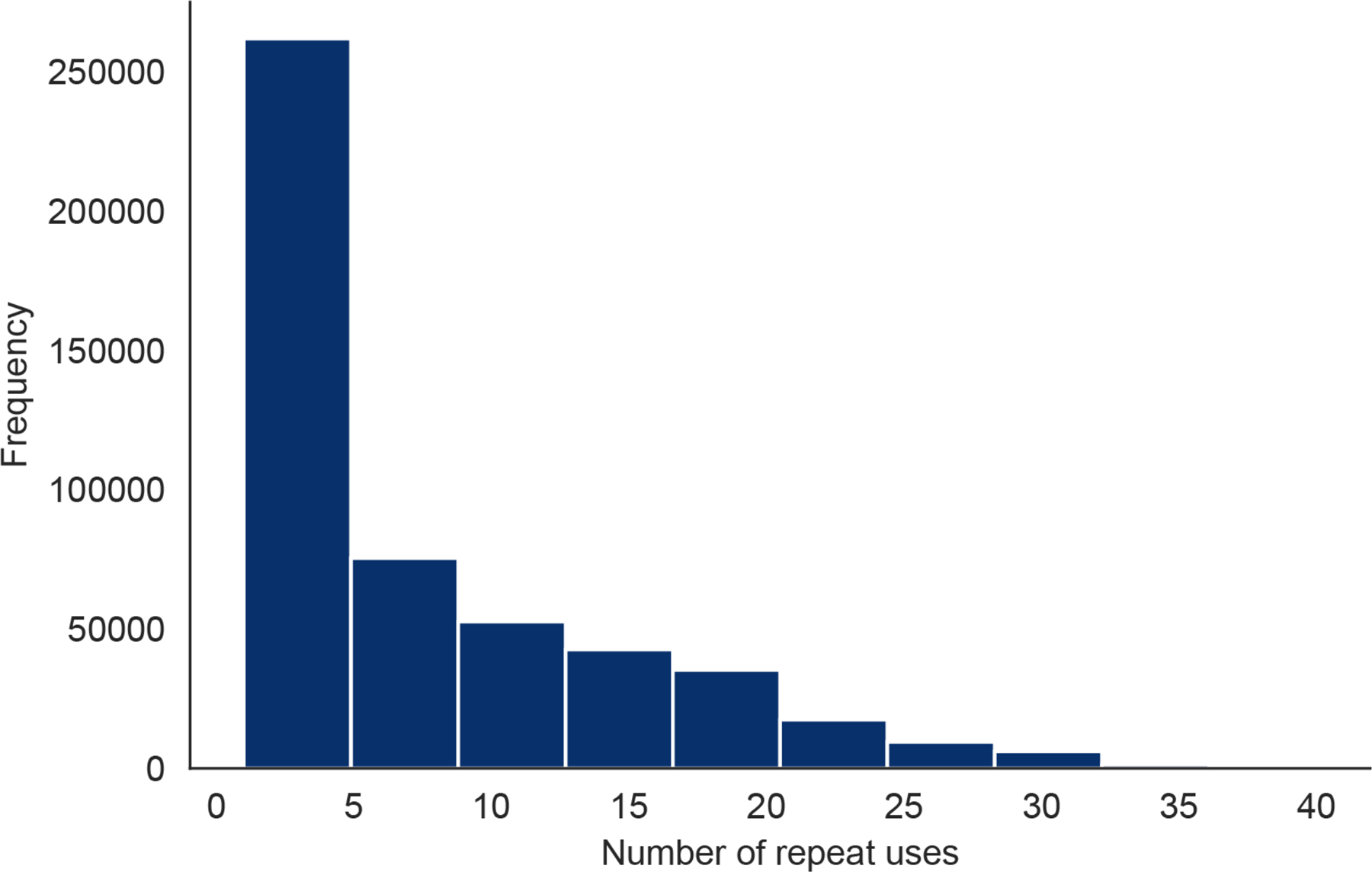 Extended Data Fig. 2