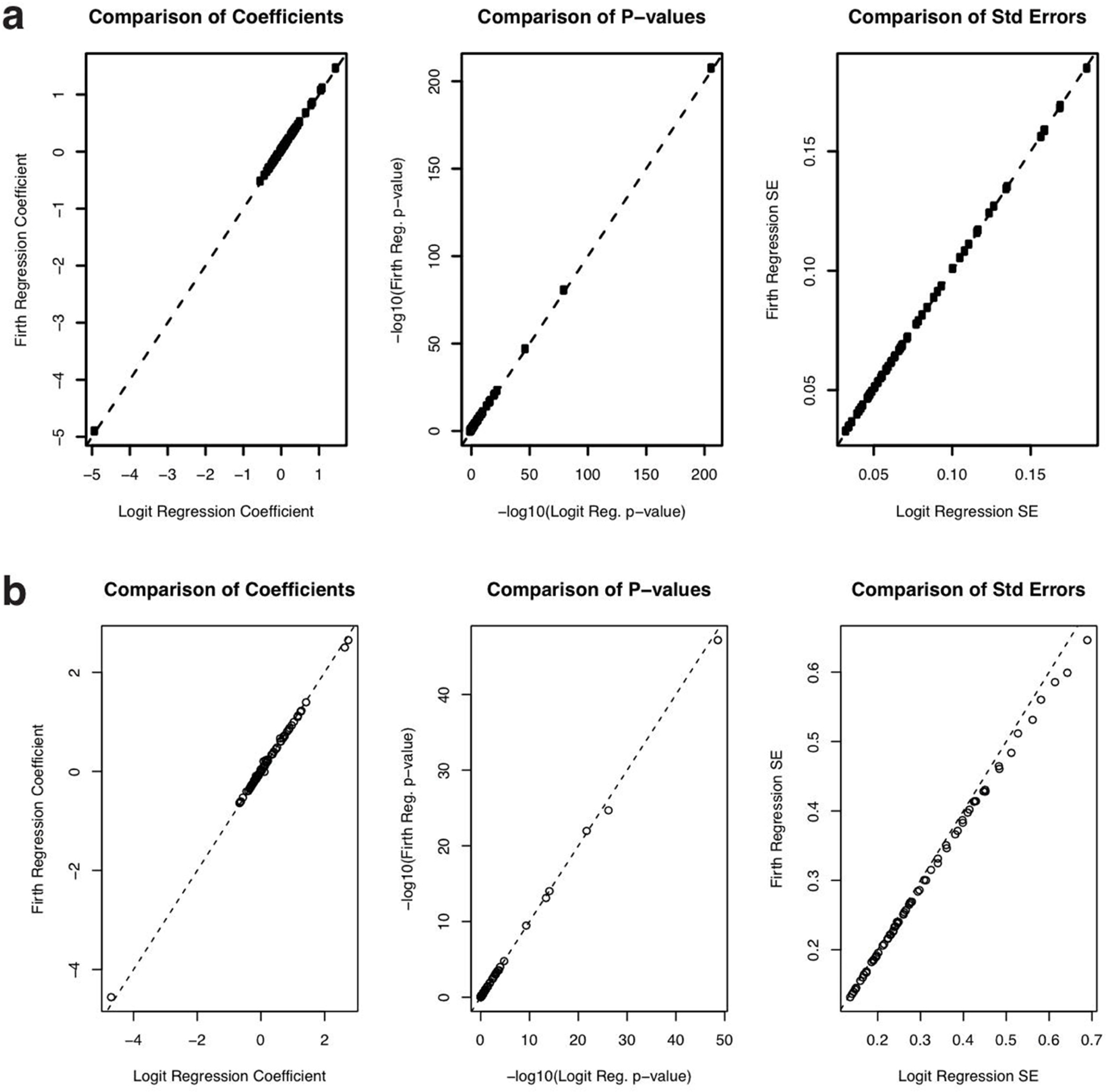 Extended Data Fig. 8