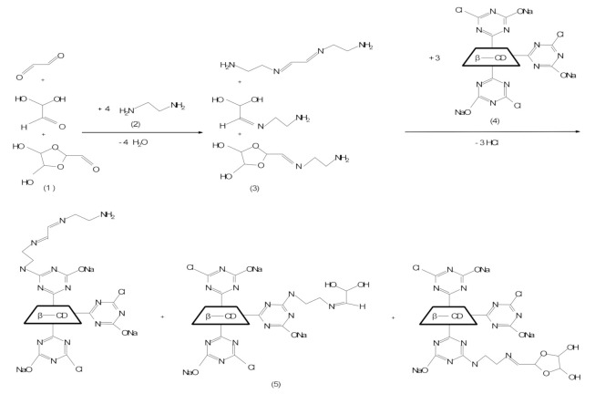 Scheme 1