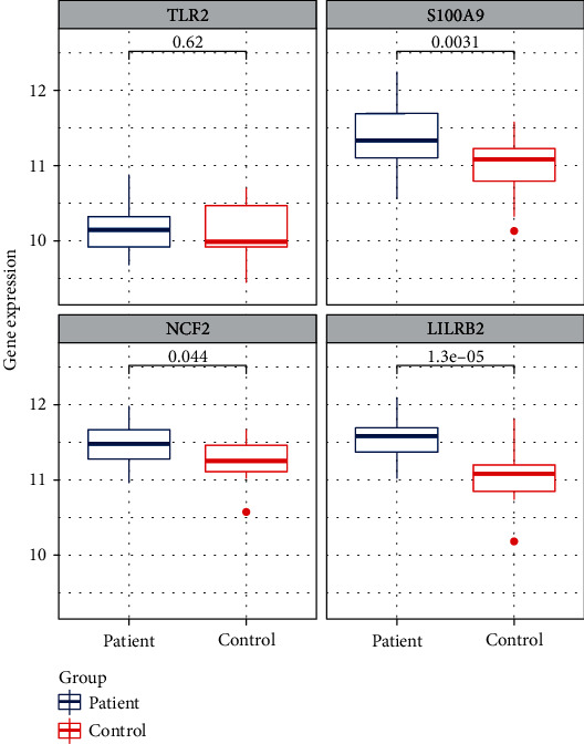 Figure 4