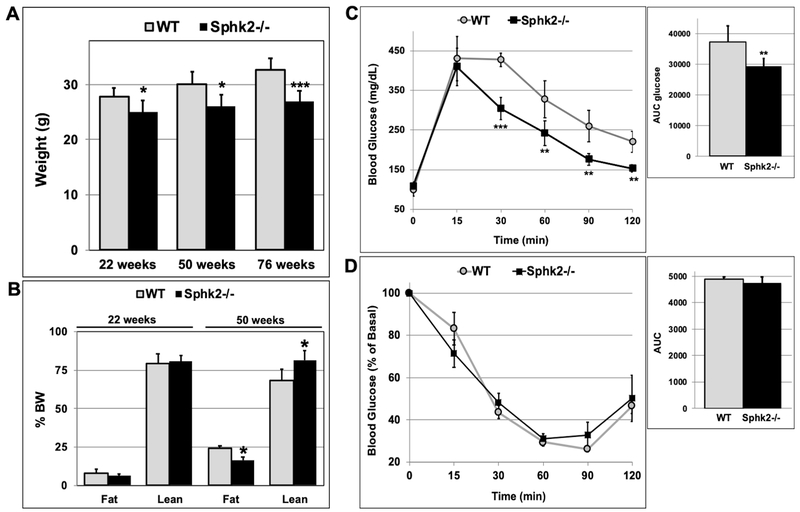 Fig 2.