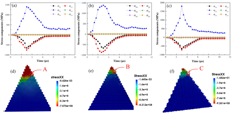 Figure 12