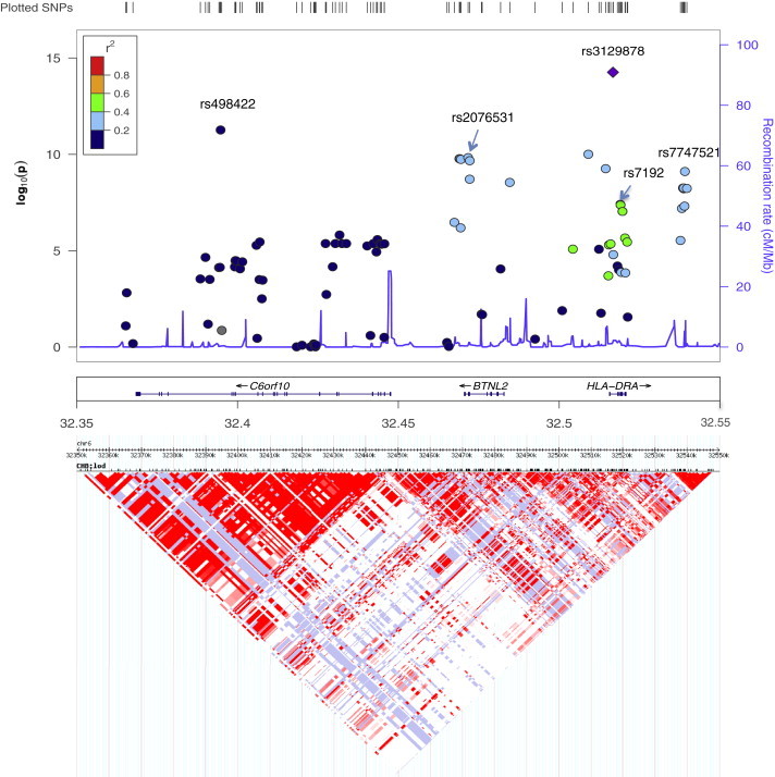 Figure 3