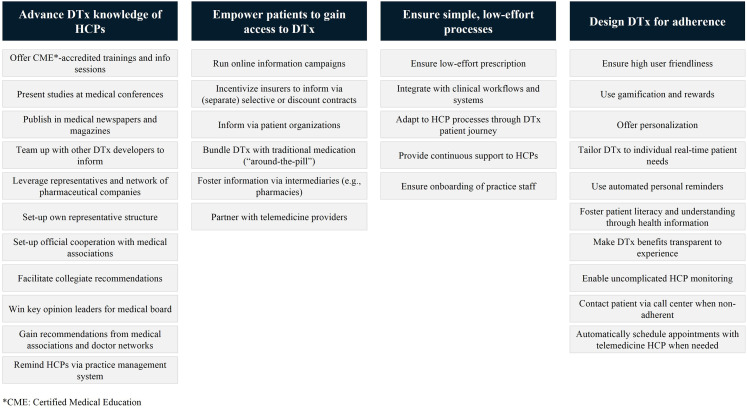 Figure 4.