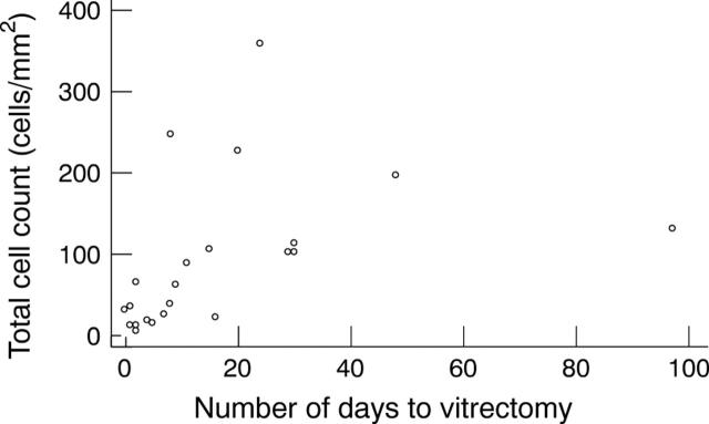 Figure 3  