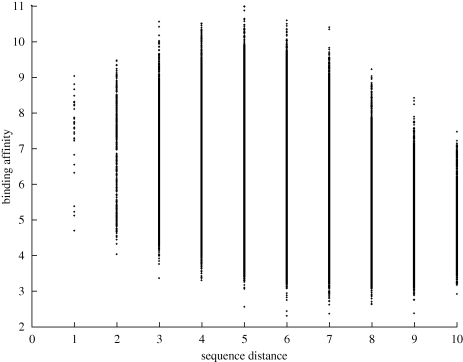 Figure 6.