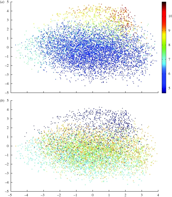 Figure 5.