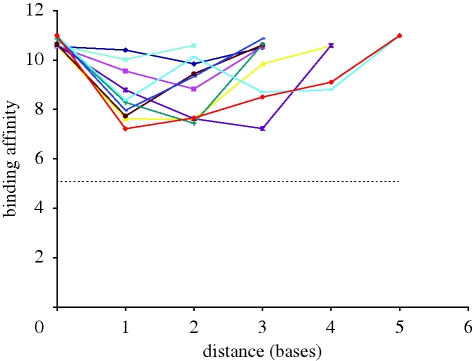 Figure 7.