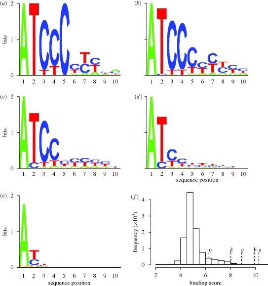 Figure 1.