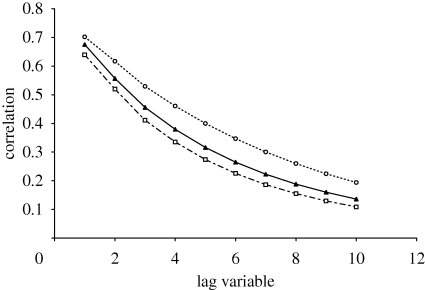 Figure 2.