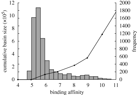 Figure 4.