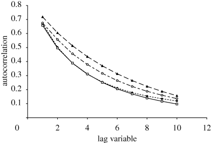 Figure 3.