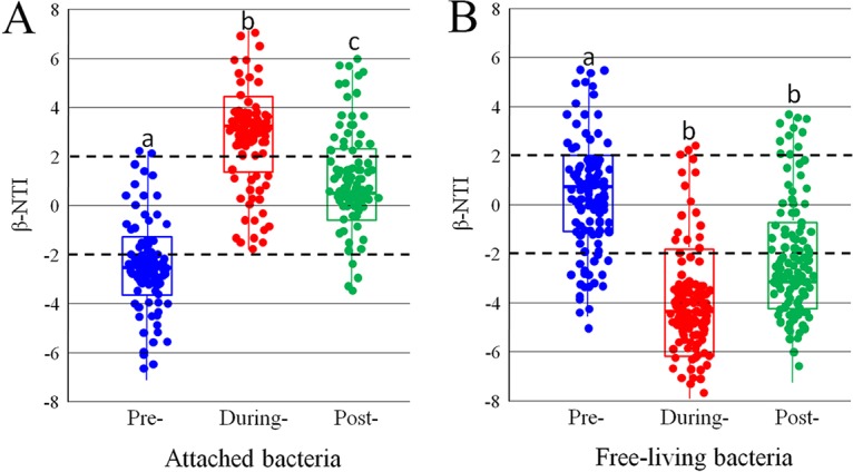 FIG 6