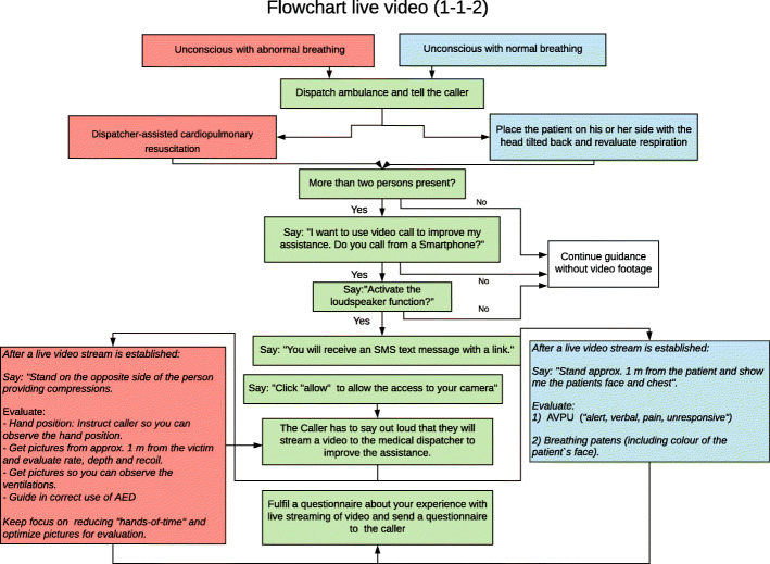 Fig. 2