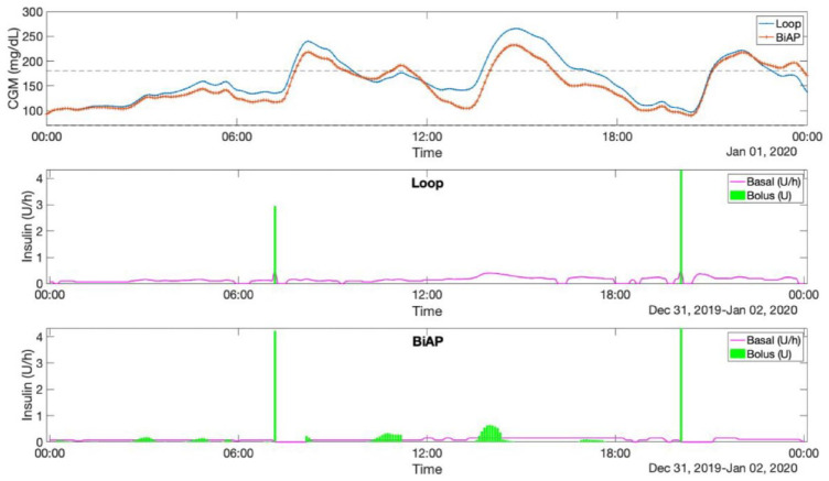 Figure 2.