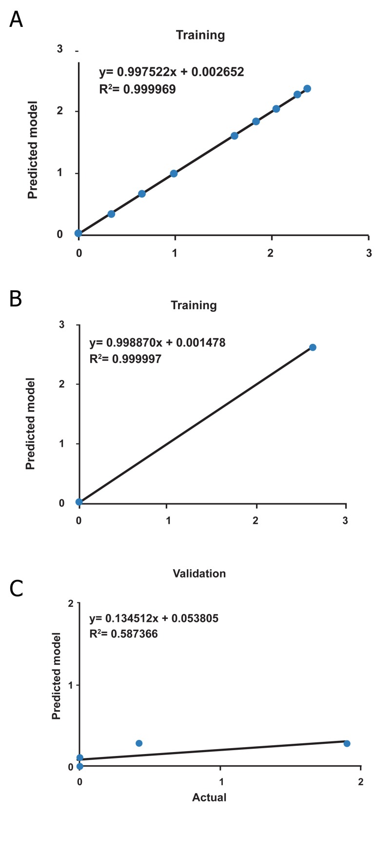 Fig 5