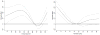 Appendix Figure 2