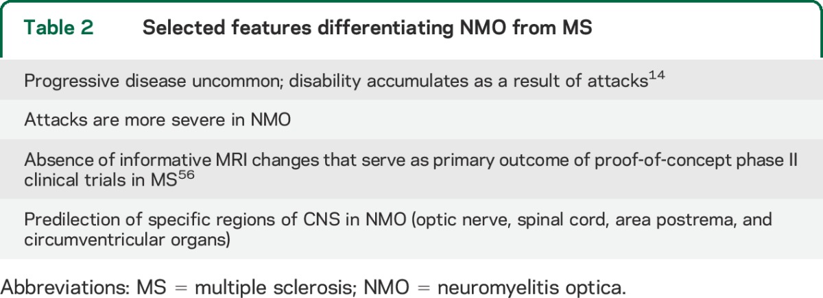 graphic file with name NEUROLOGY2014617068TT2.jpg