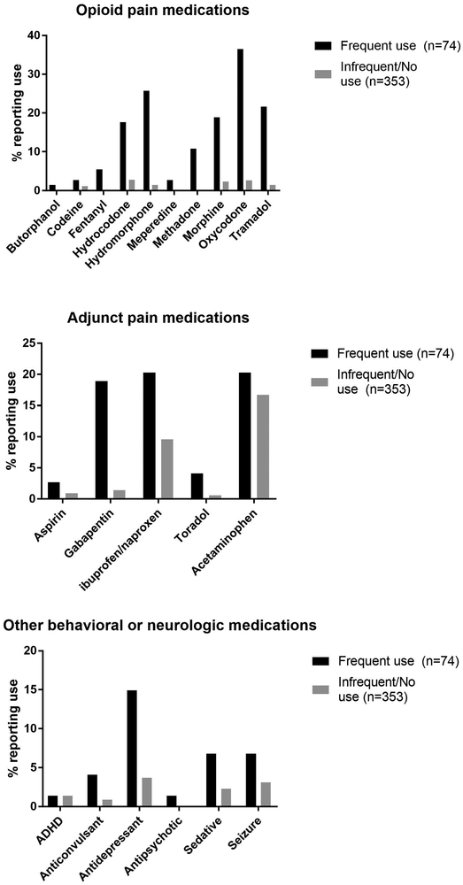 FIGURE 1: