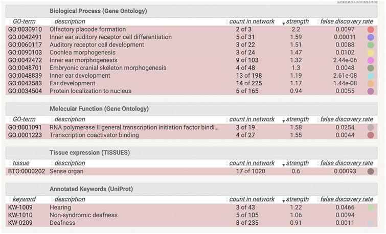 Figure 4: