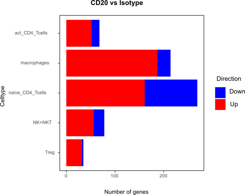 Figure 6