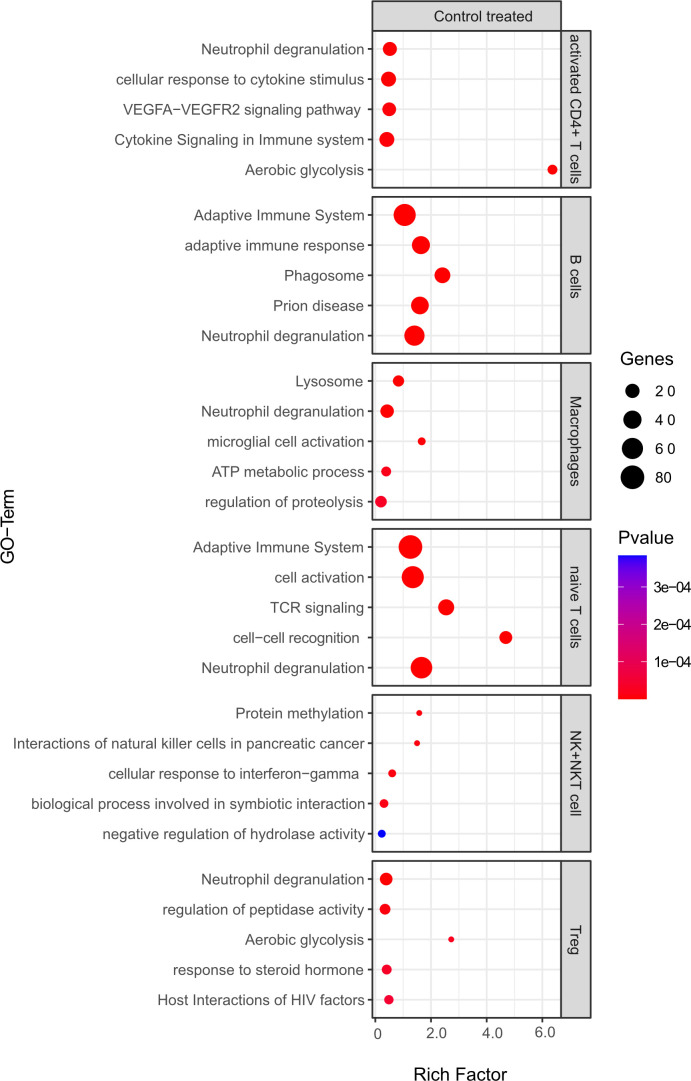 Figure 10