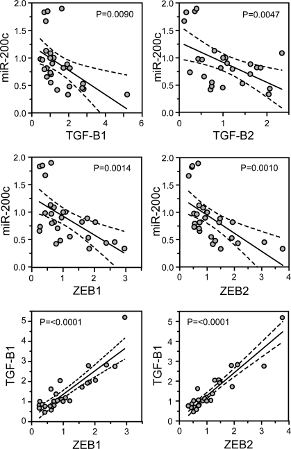 FIGURE 7: