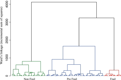 Fig. 3