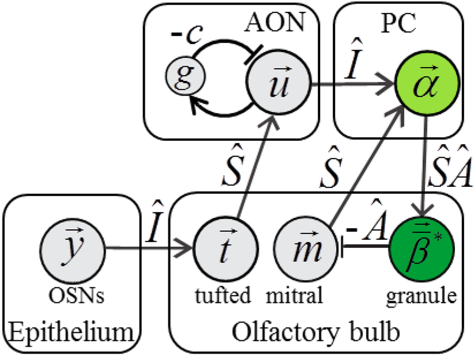 Figure 6.