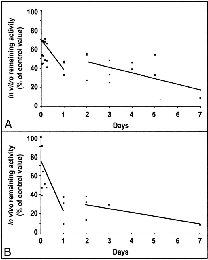 Fig 2.