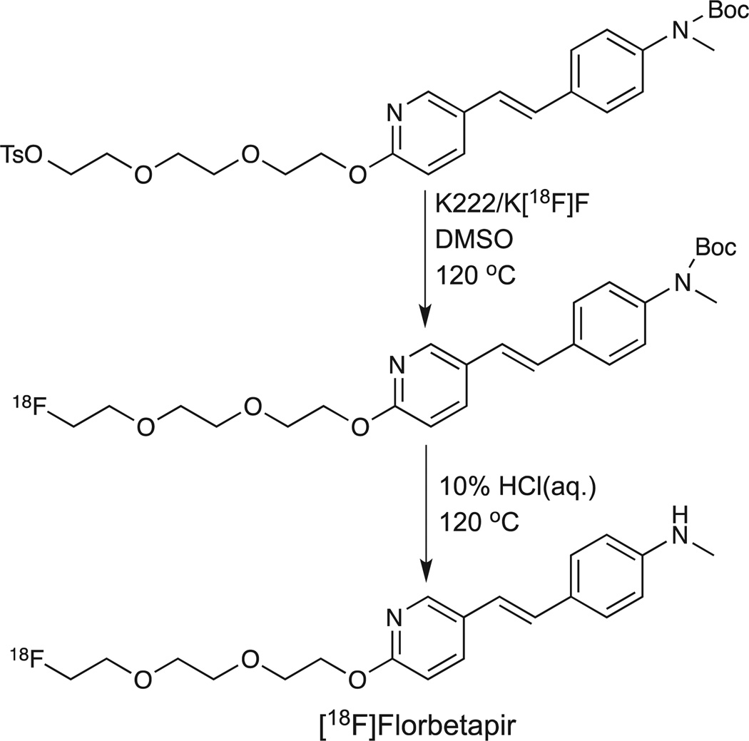 Scheme 3