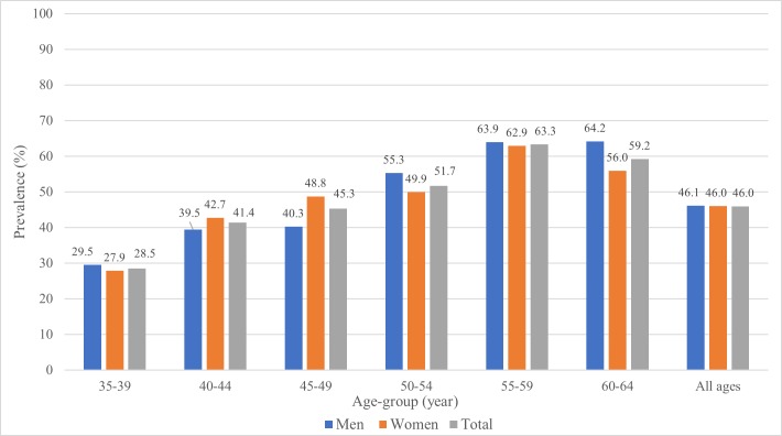 Fig 1