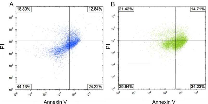 Figure 7.