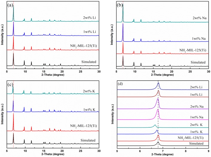 Figure 2