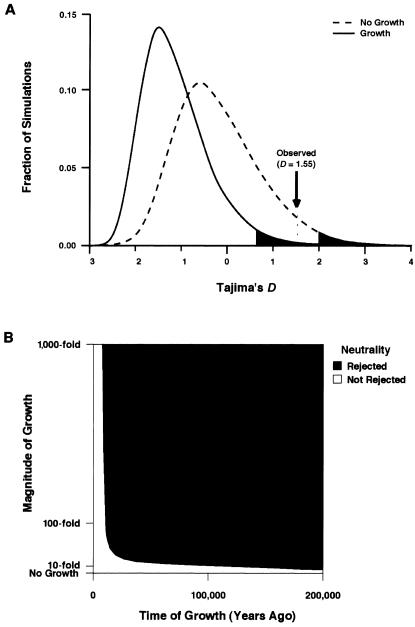 Figure  4