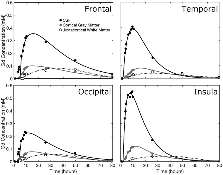 Fig 2.