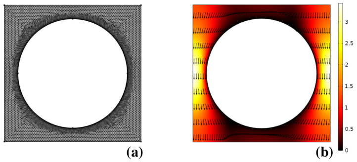 Figure 8